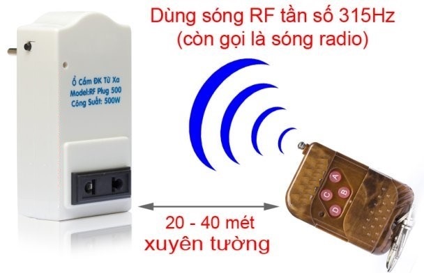 Ổ CẮM ĐIỀU KHIỂN TỪ XA 500W